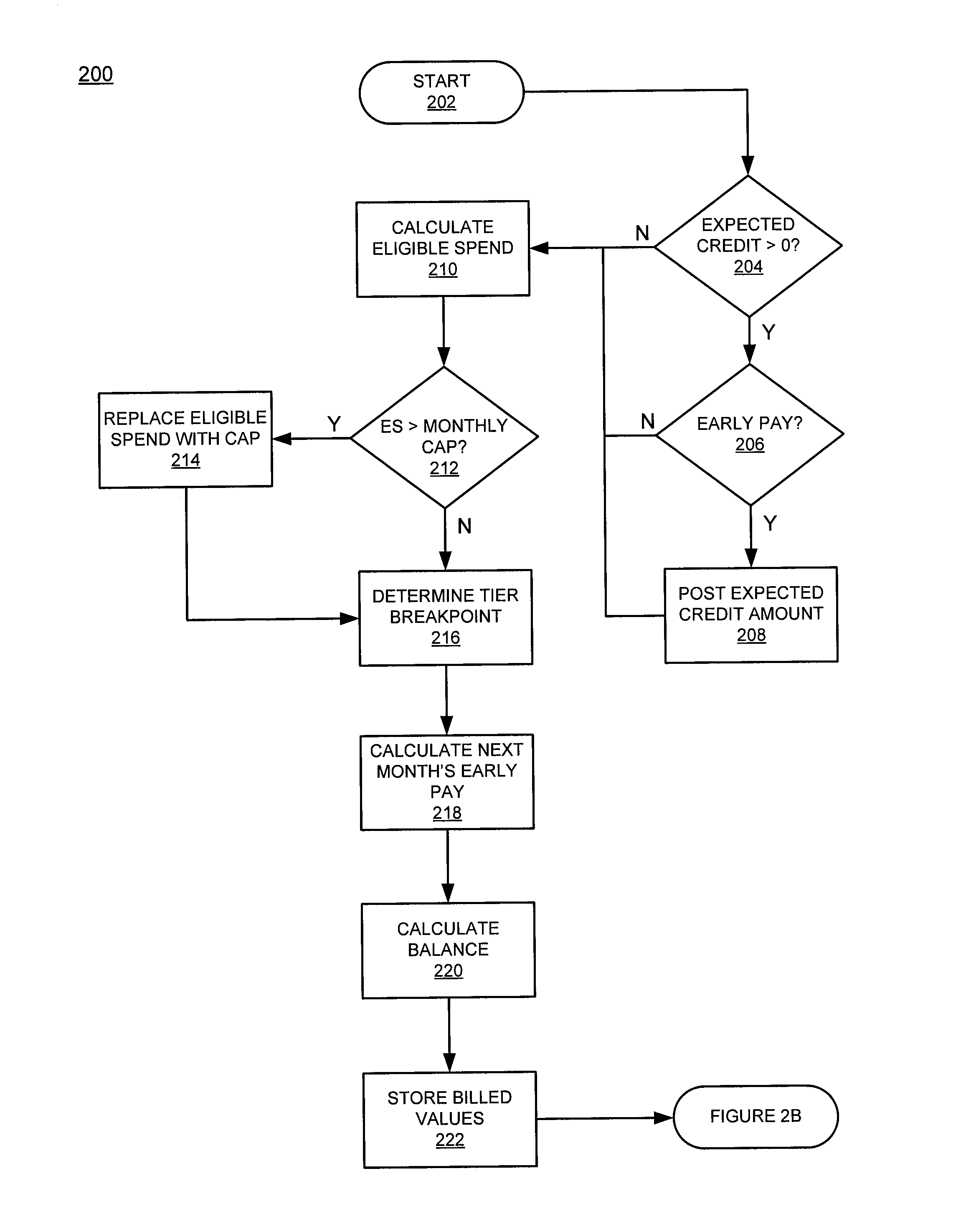 System and method for determining consumer incentives based upon positive consumer behavior