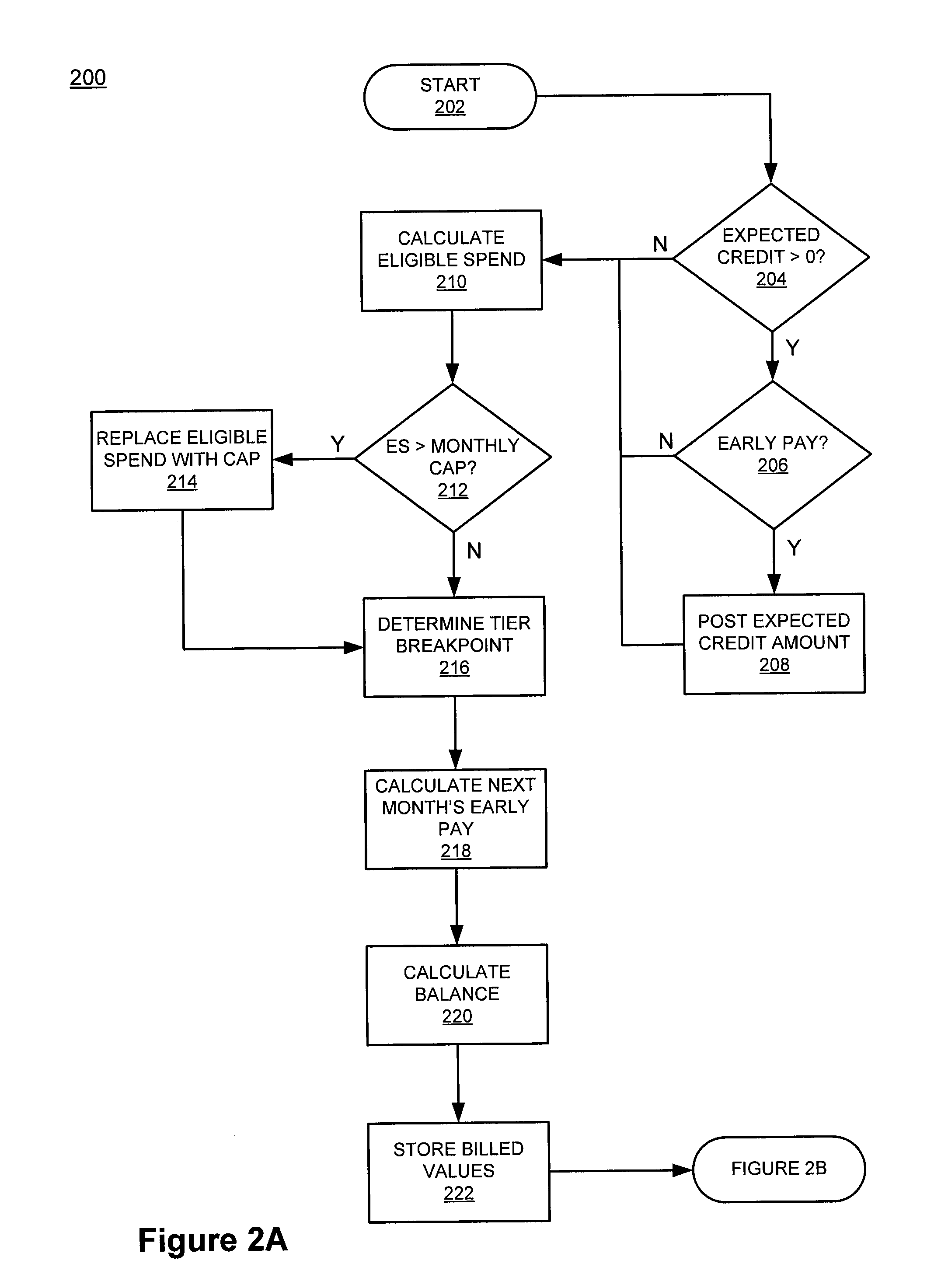 System and method for determining consumer incentives based upon positive consumer behavior