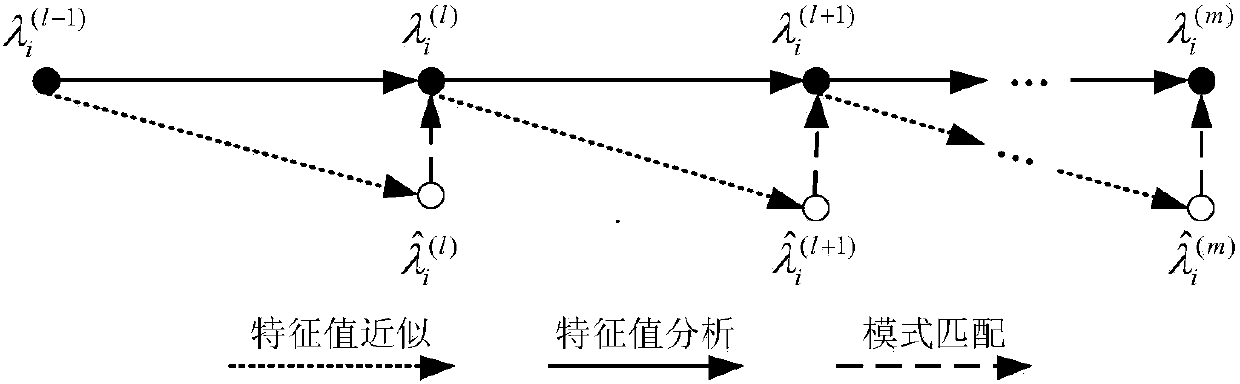 Power system vibration mode matching method based on matrix perturbation theory