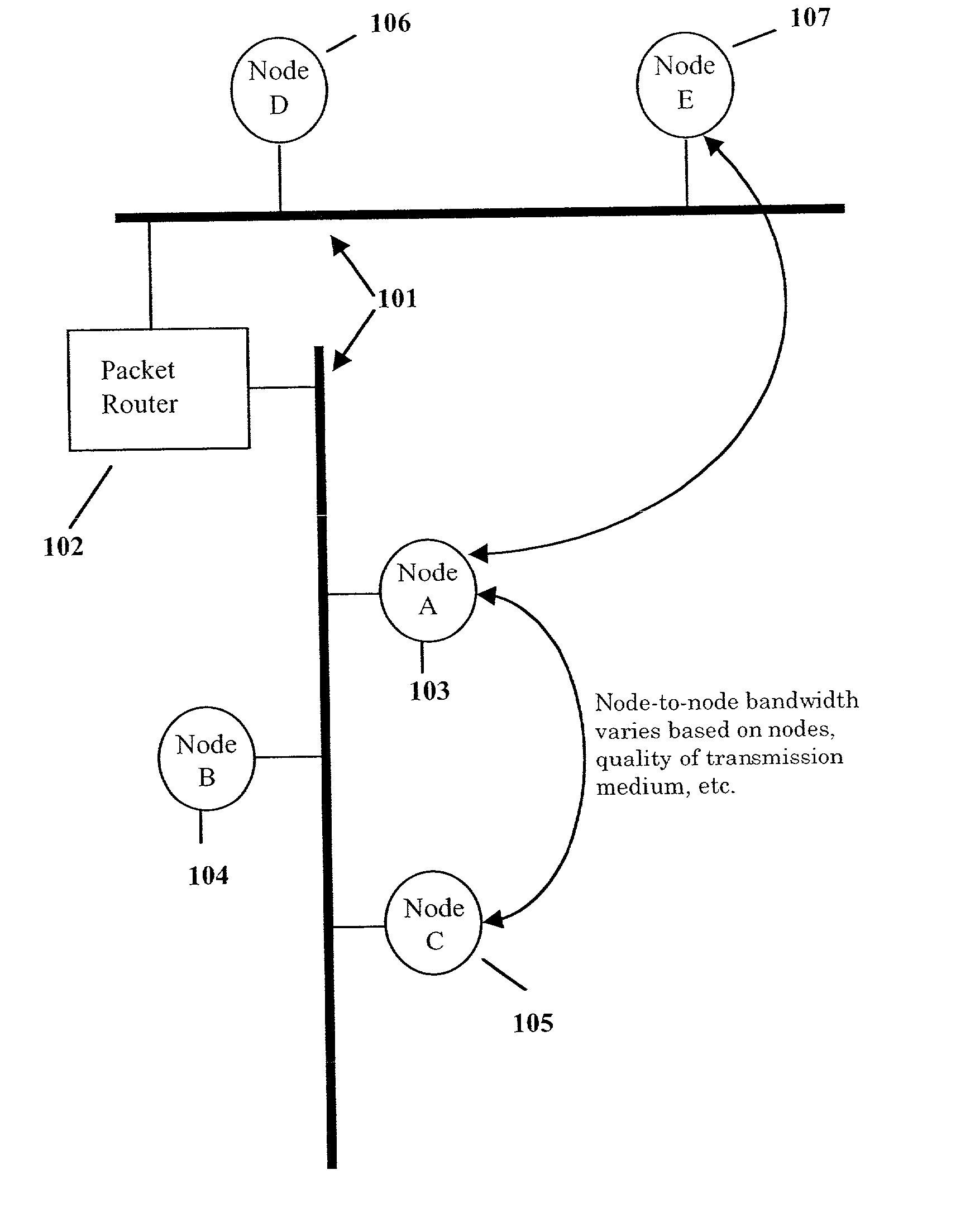 Method and apparatus implementing a multimedia digital network