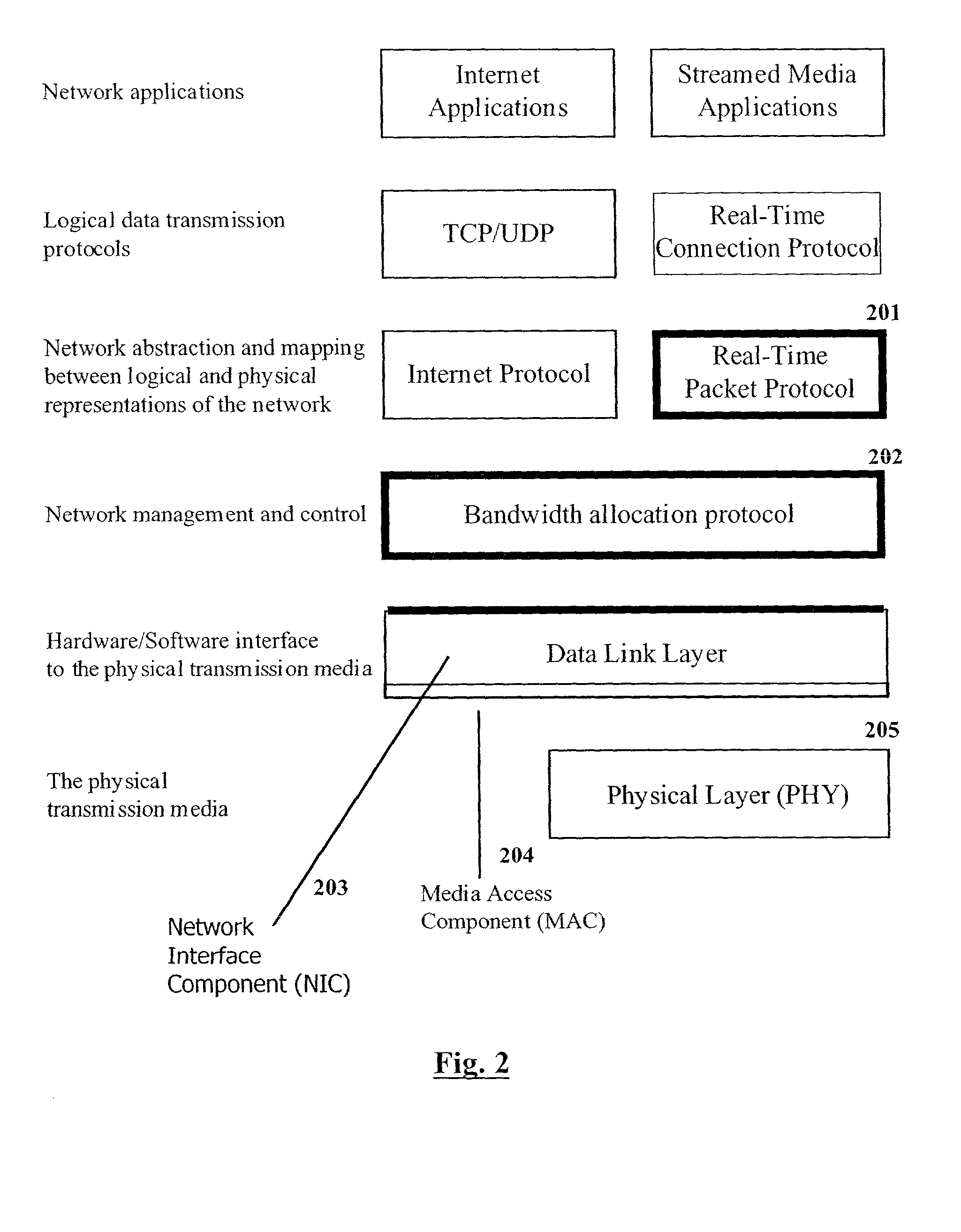 Method and apparatus implementing a multimedia digital network