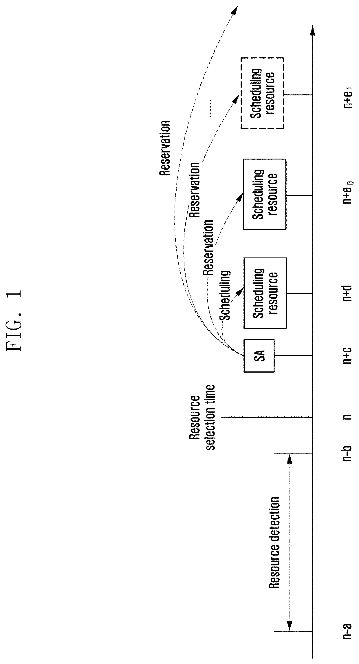 Method and apparatus for selecting resources in v2x communications