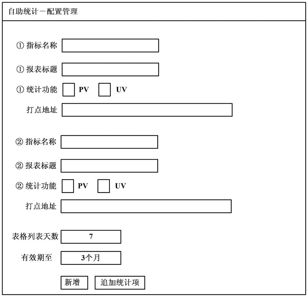 Method and system for collection of visit information in network