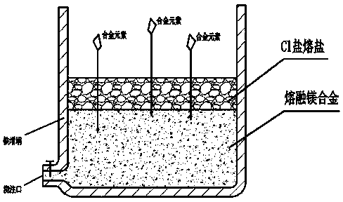 Grain refinement type cast magnesium alloy and preparation method thereof