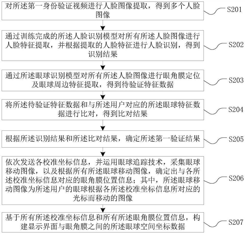 Video-based identity verification method and device, computer equipment and storage medium