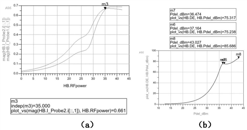 Linear efficient multi-body power amplifier based on harmonic impedance matching