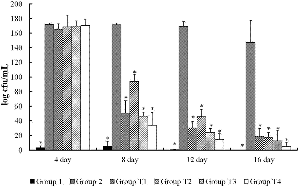 Application of perillaldehyde in preparation of medicine for preventing and treating vaginitis