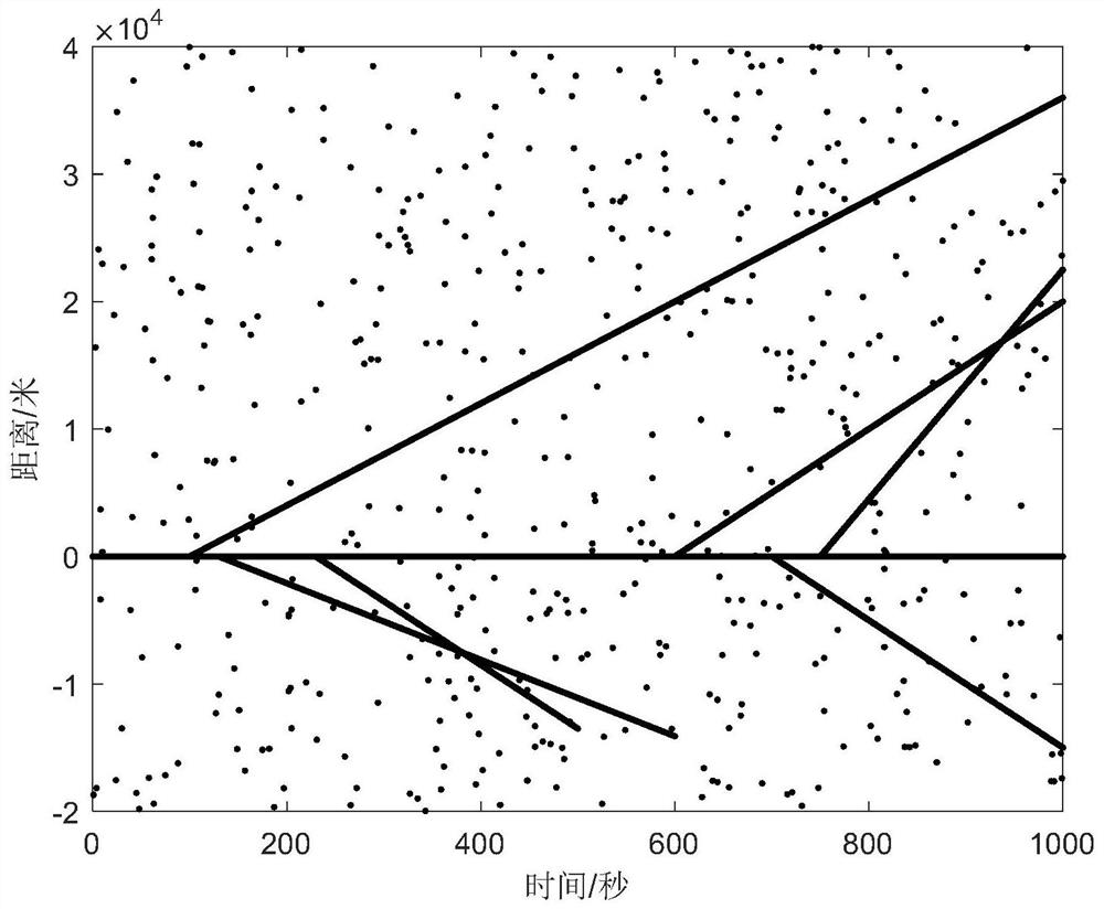 A Preprocessing Method of Broadband Radar Direct Acquisition Data