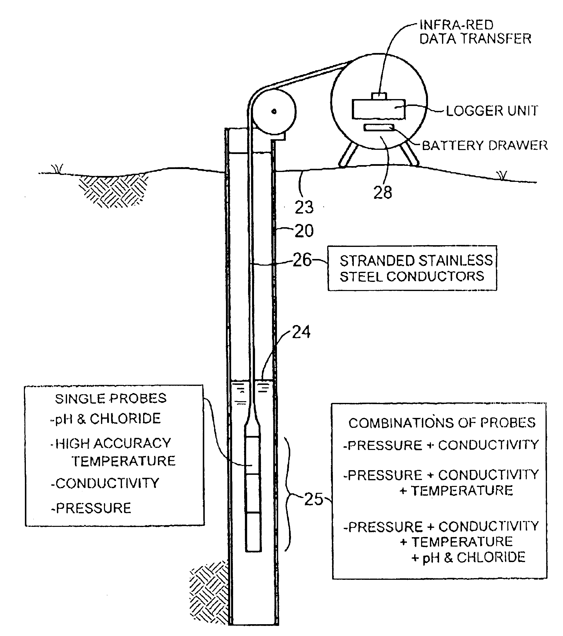 Apparatus for measuring and recording data from boreholes