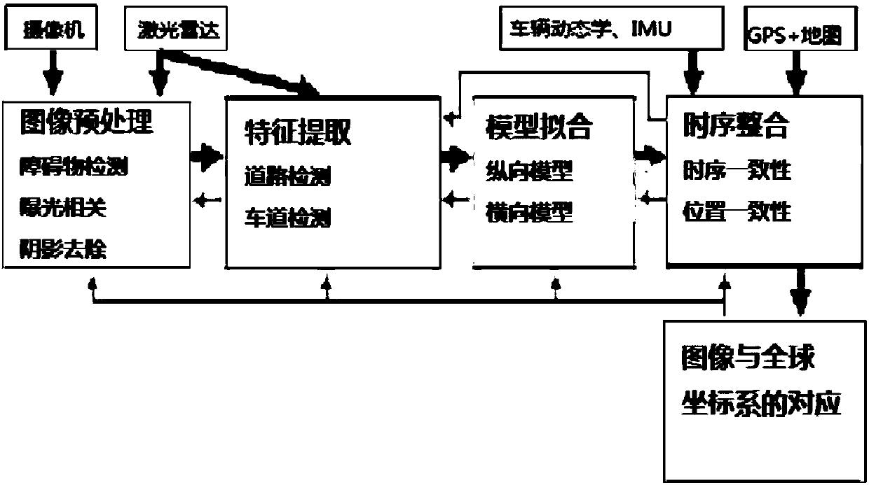 General road and lane detection system and method