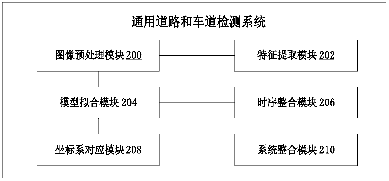 General road and lane detection system and method