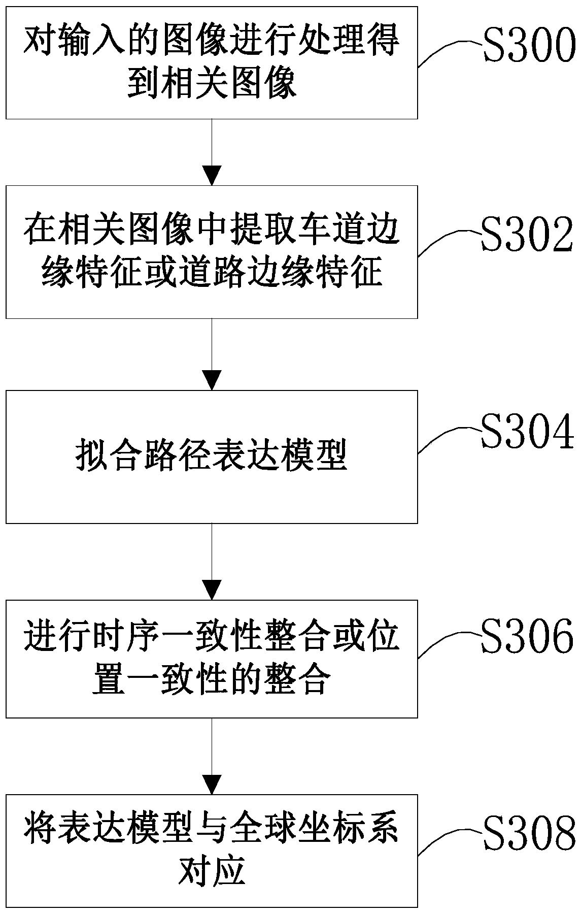 General road and lane detection system and method