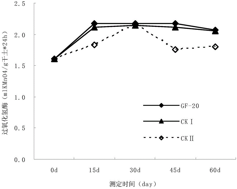 A low-temperature and high-efficiency corn stalk degrading composite bacterial system and its application