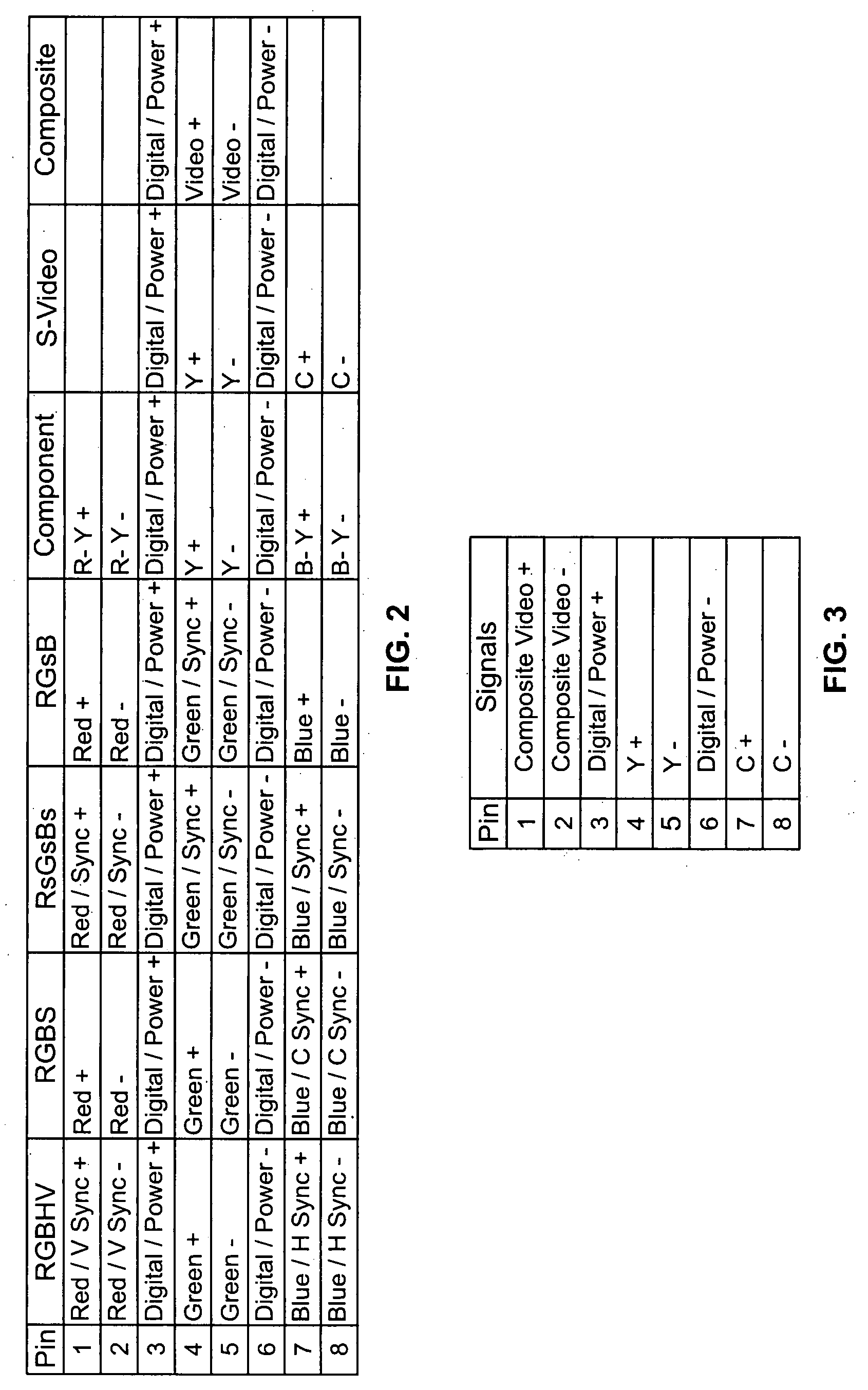 Automatic video format identification system