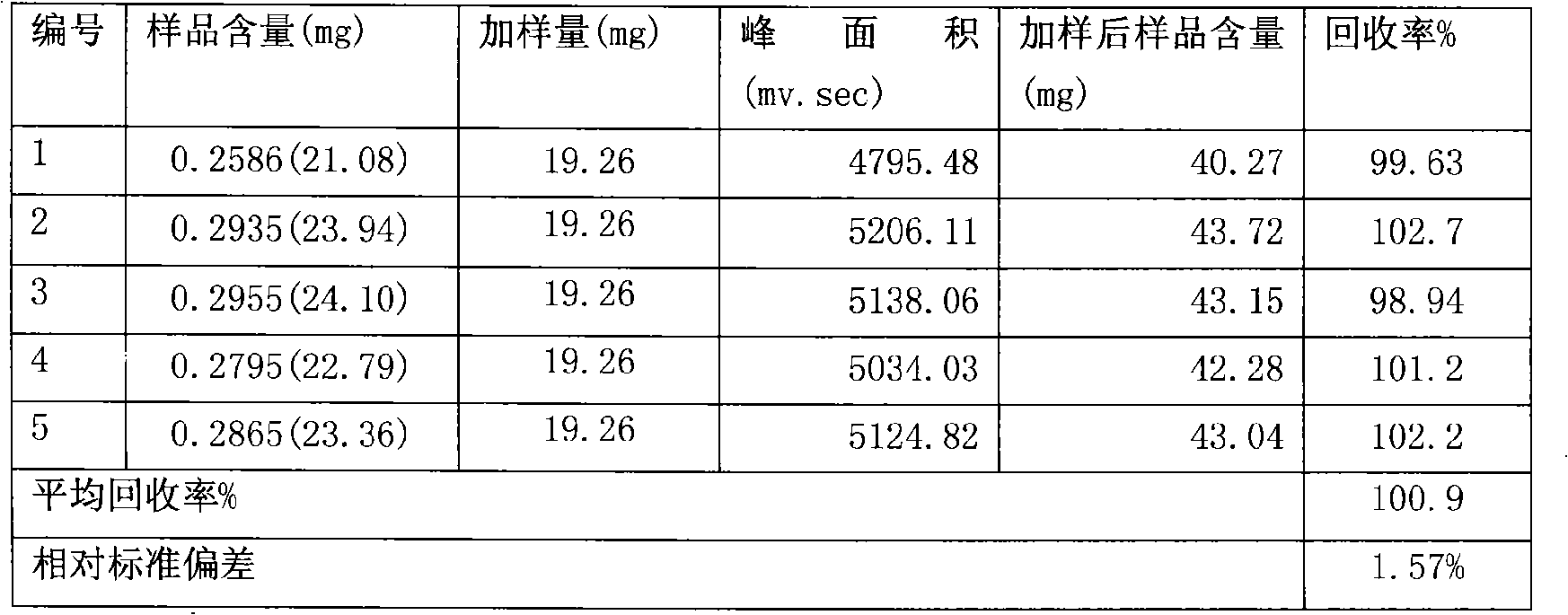 Tongbianling preparation and quality control method