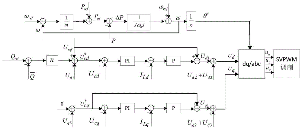 Adaptive output impedance control method based on virtual synchronous machine