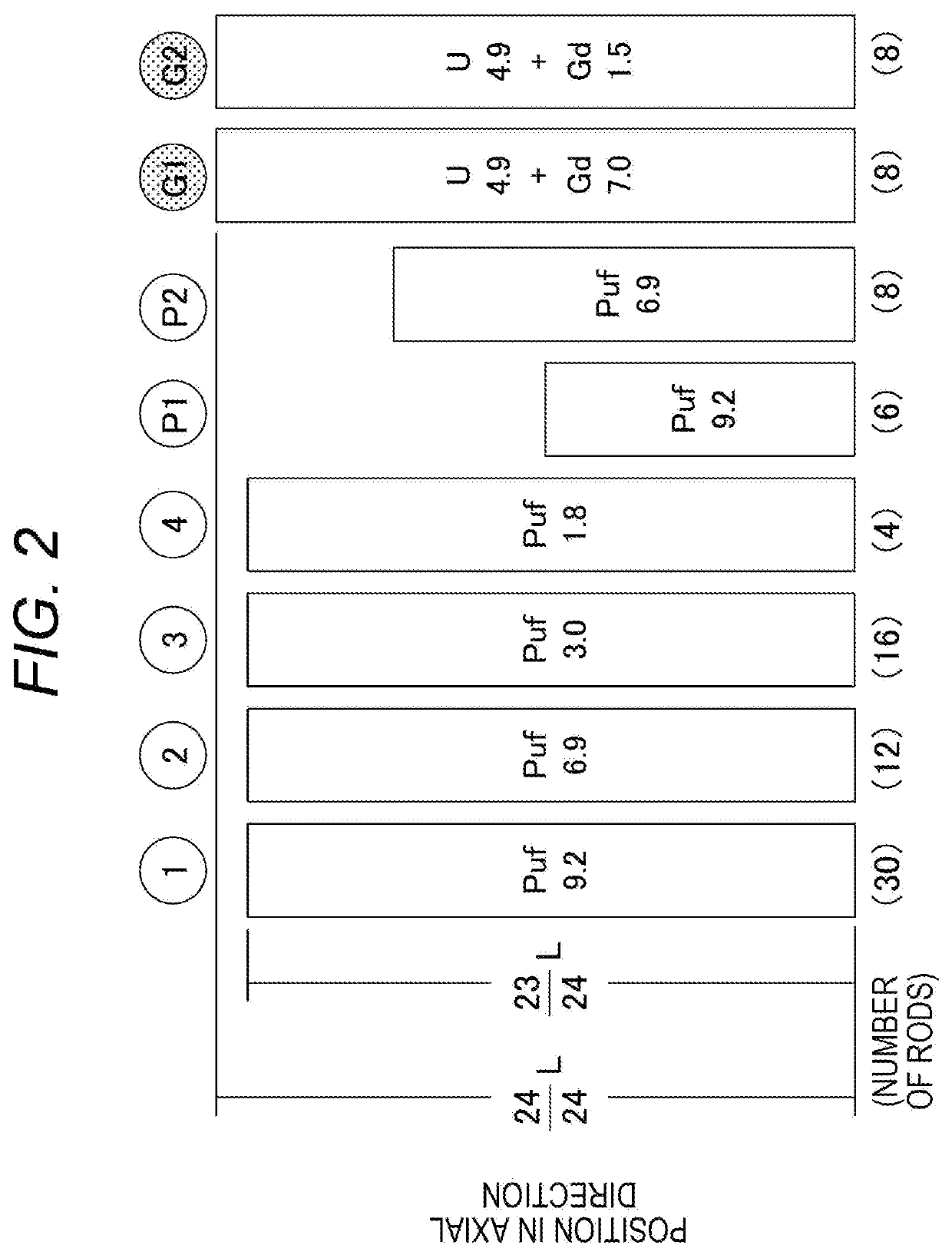 Fuel assembly