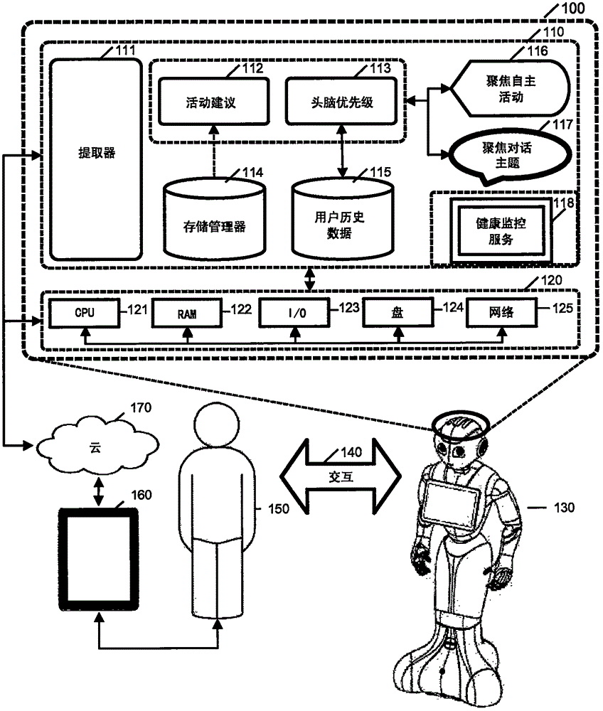 Methods and systems for managing dialogs of robot