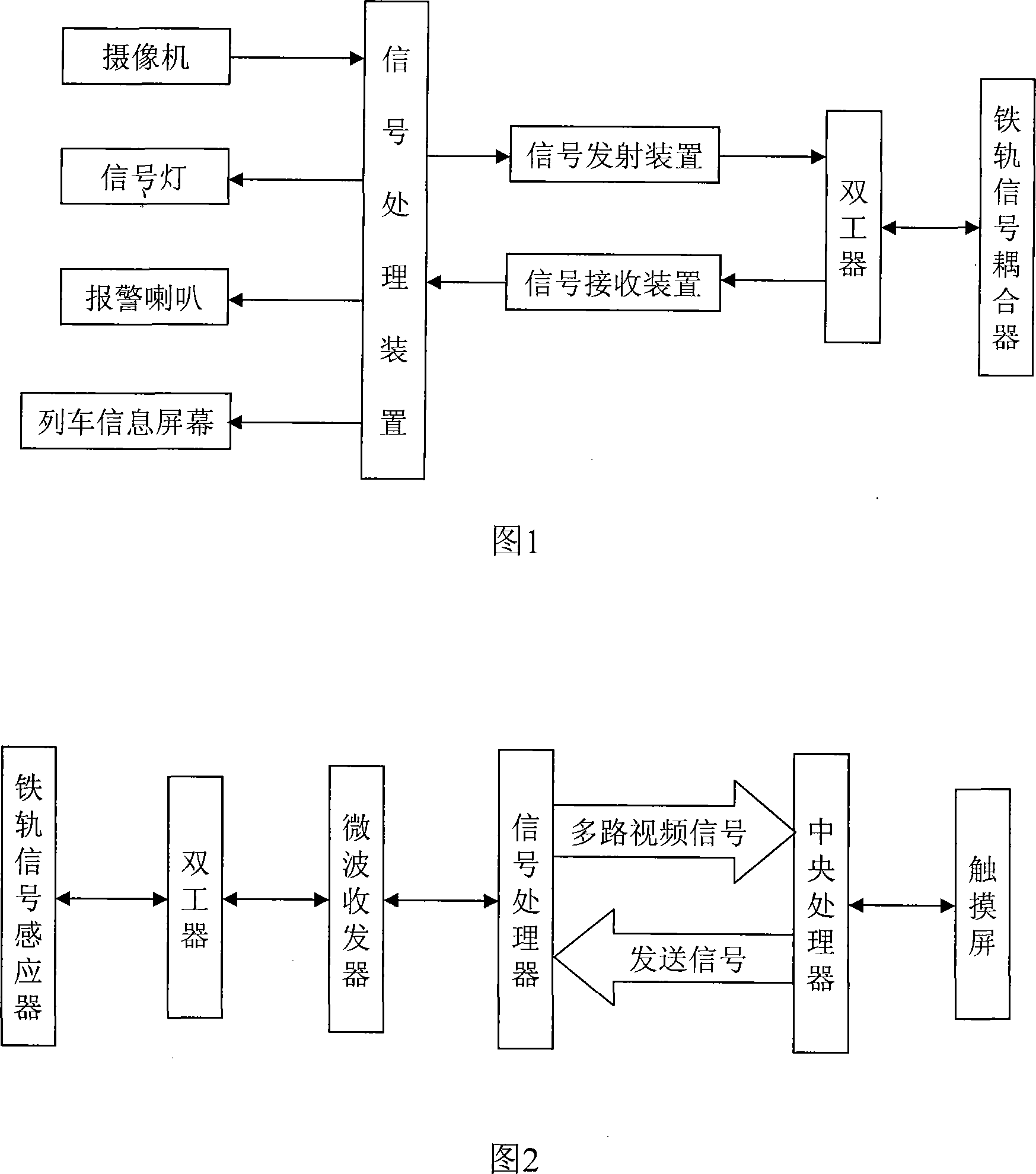 Automatic monitored control system for railway driving safety and operation method thereof