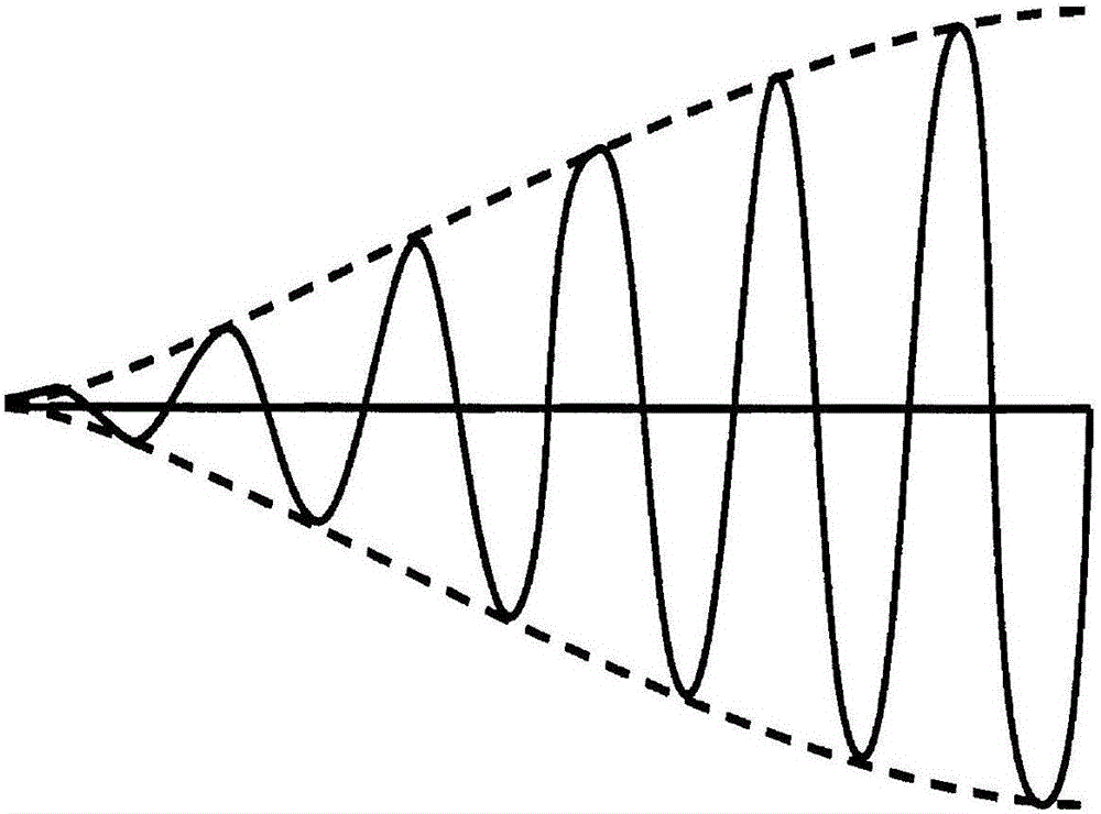 Ultrasonic imaging with acoustic resonant cavity