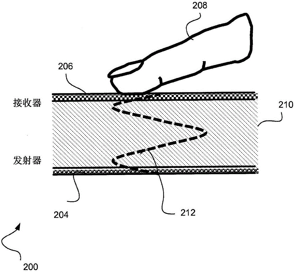 Ultrasonic imaging with acoustic resonant cavity