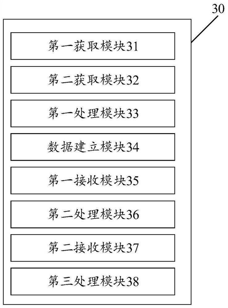 Interface element processing method and device and electronic equipment