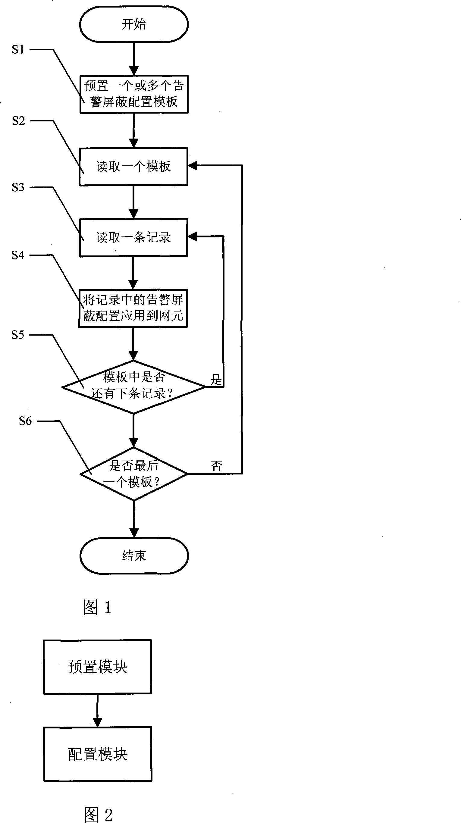 A collocation method and system of alarming shielding