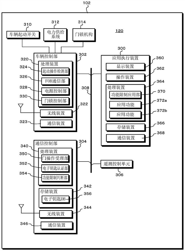 Vehicle control system and application execution device