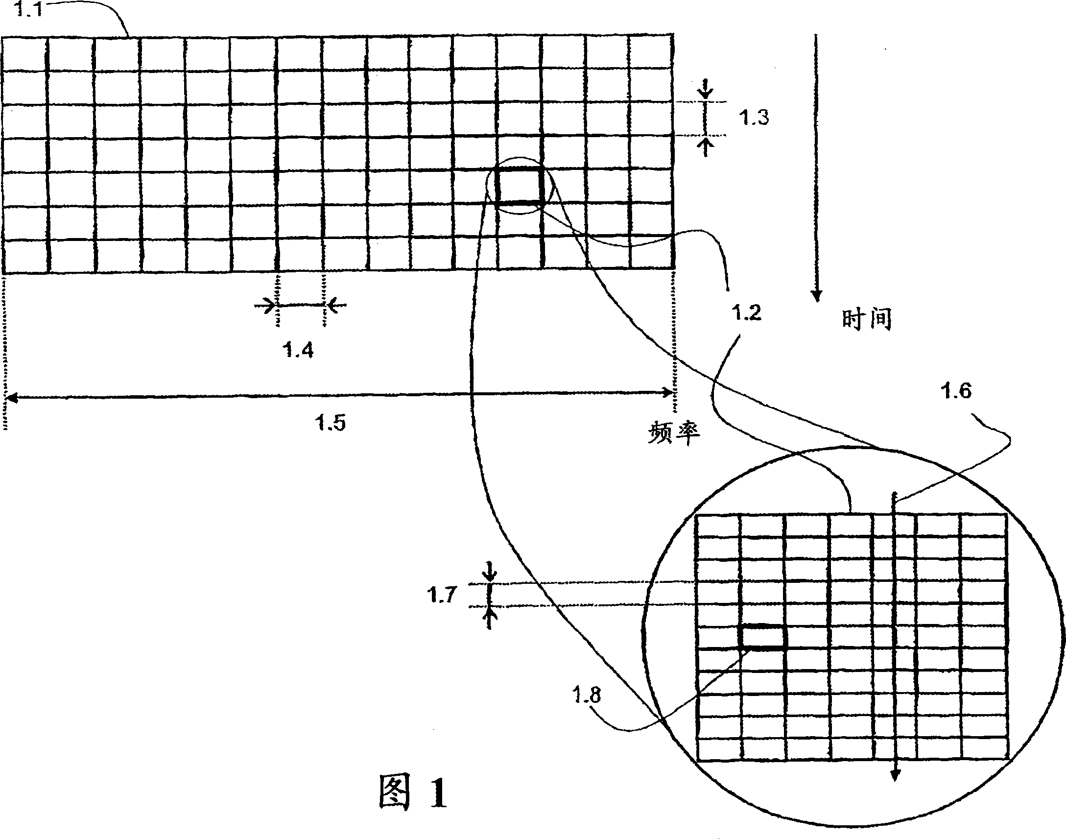 Method of data transmission in a multi-carrier based transmission system and device implementing the method