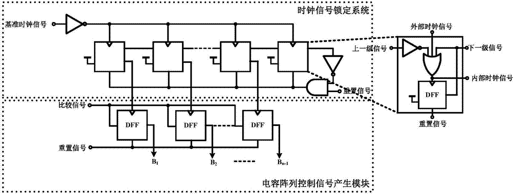 Low-power-consumption successive approximation analog-to-digital converter