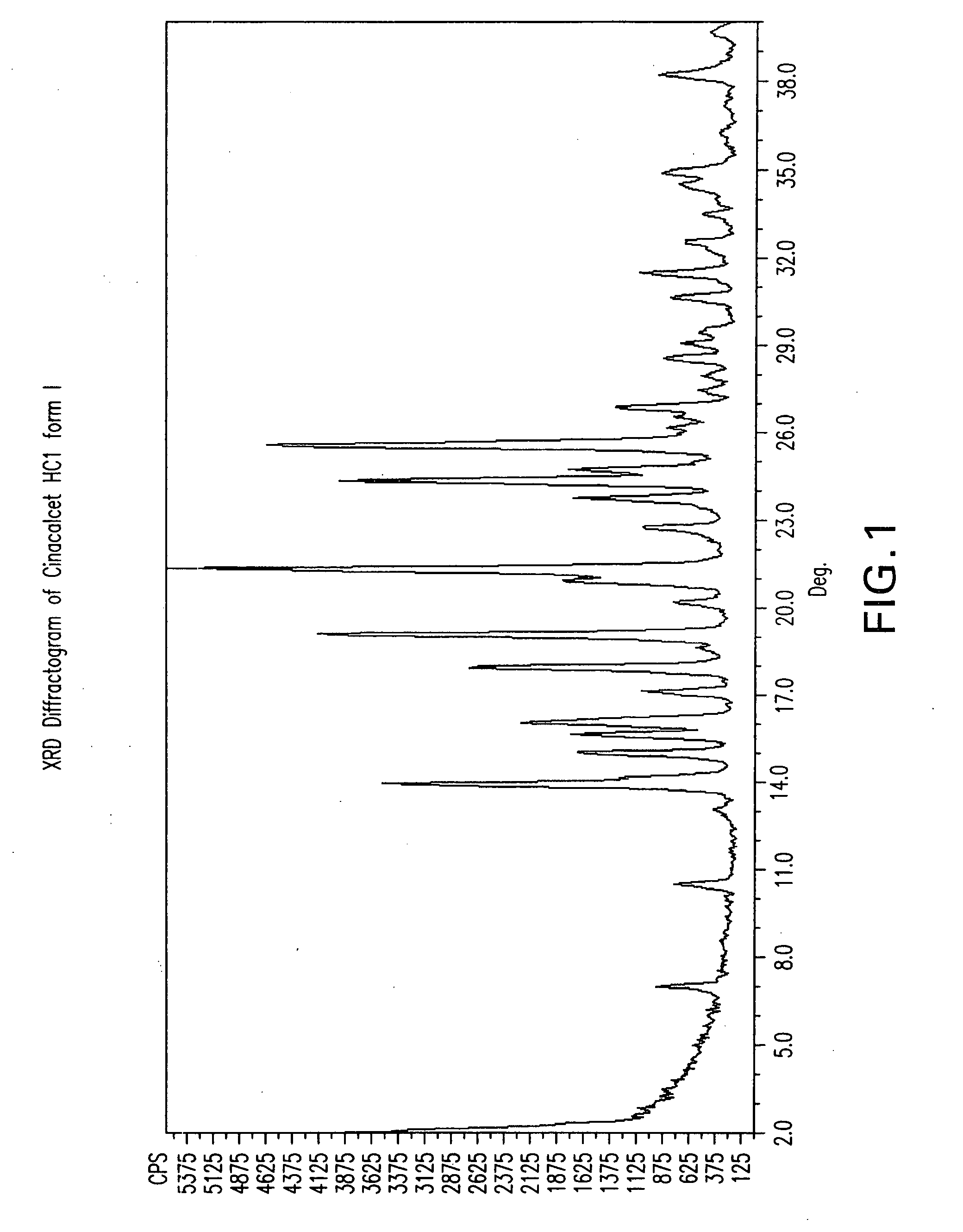 Crystal forms of cinacalcet HCI and processes for their preparation