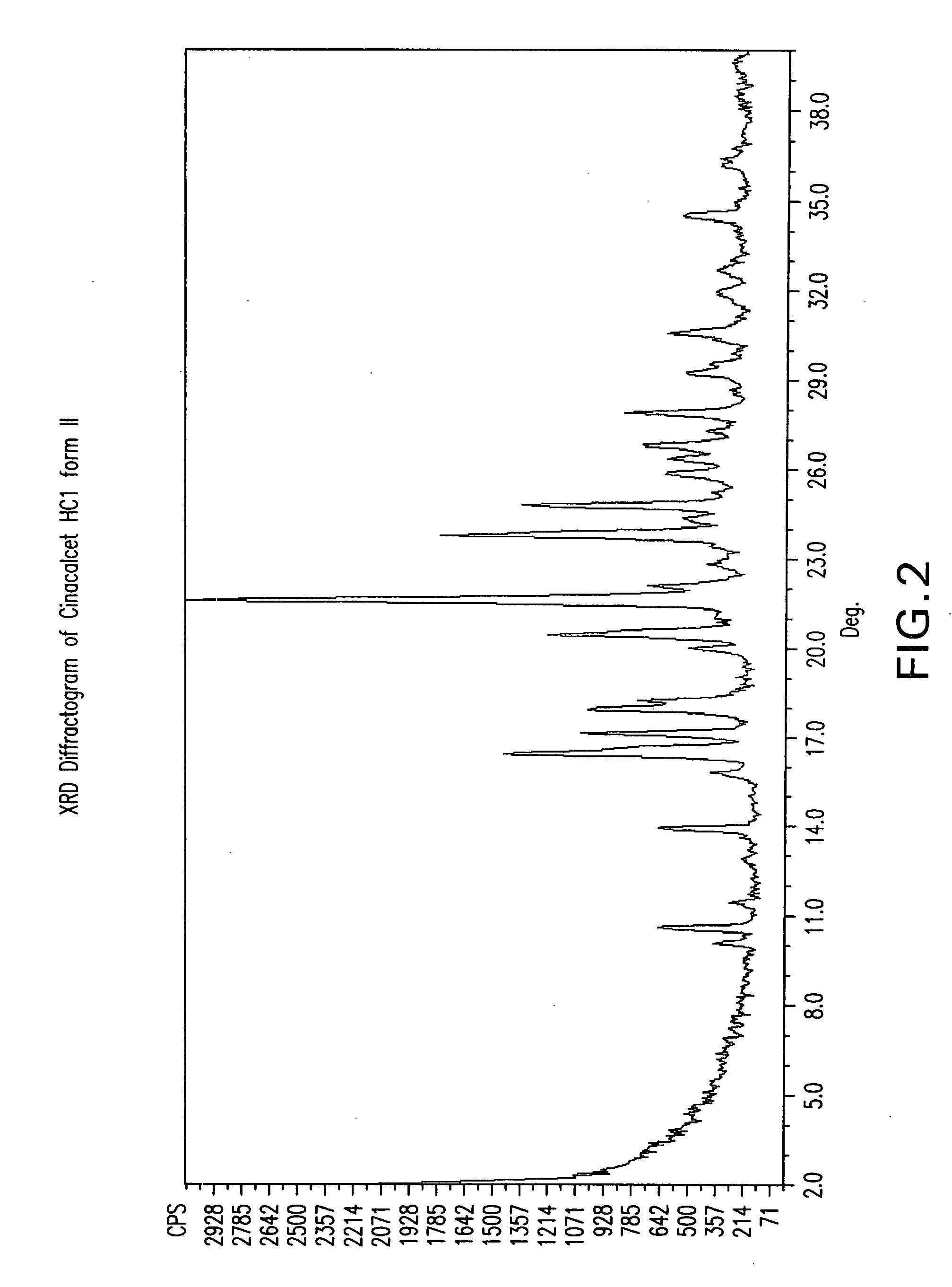 Crystal forms of cinacalcet HCI and processes for their preparation