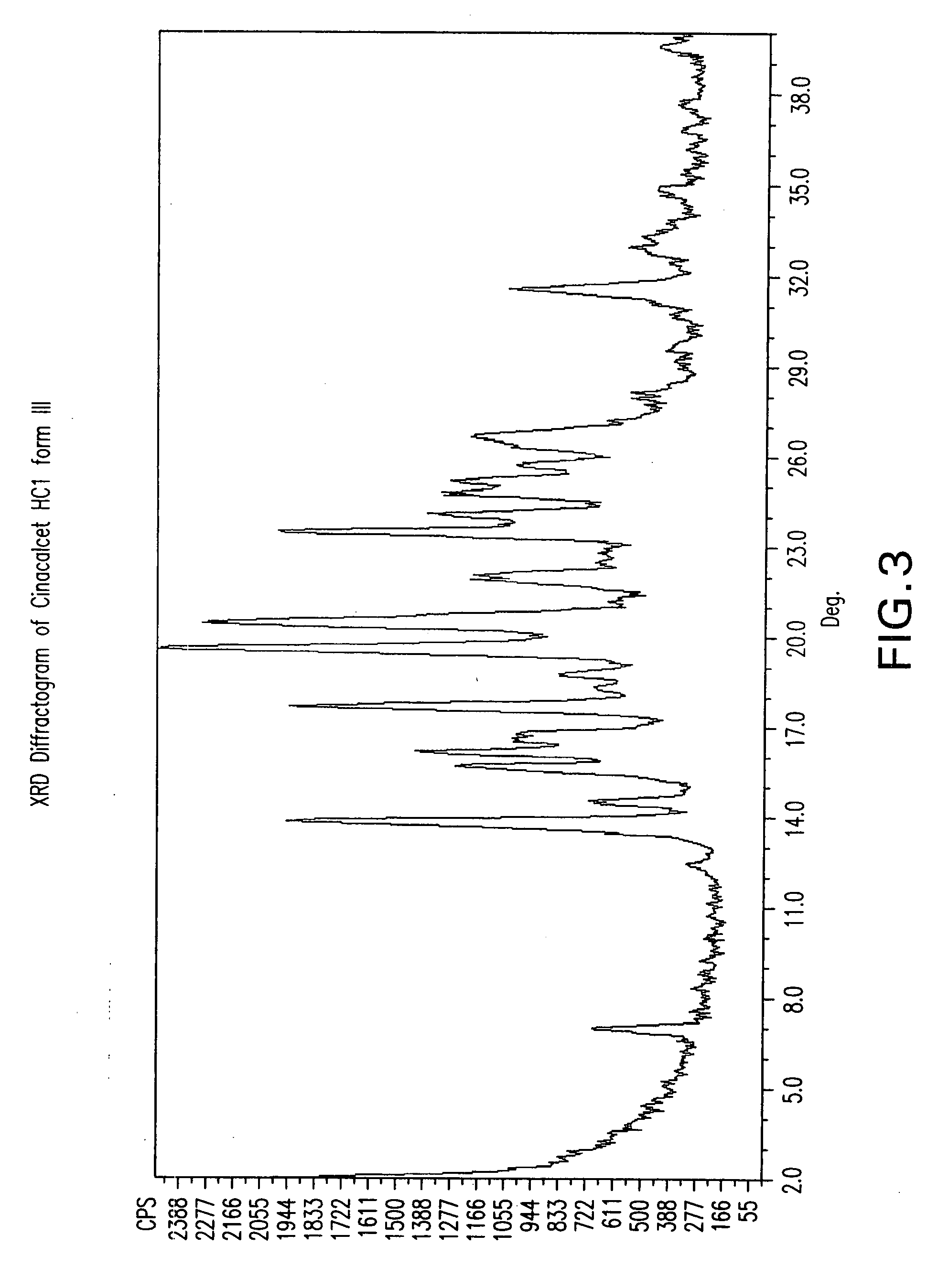 Crystal forms of cinacalcet HCI and processes for their preparation