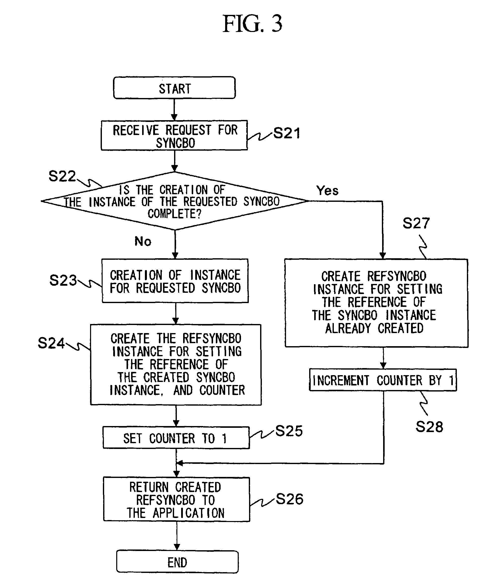 Cache control device, and method and computer program for the same