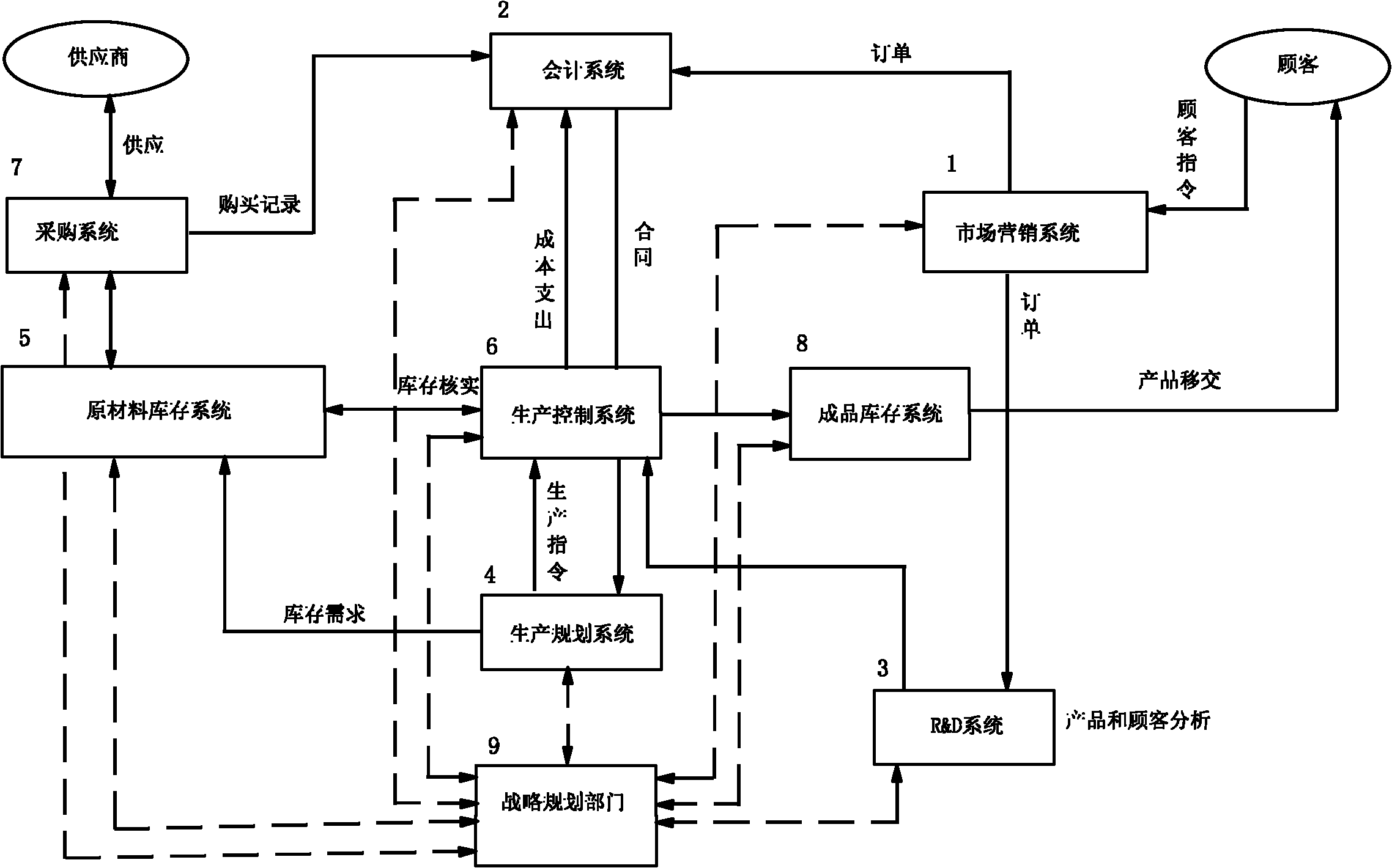 Information flow organization method in large scale customization furniture production