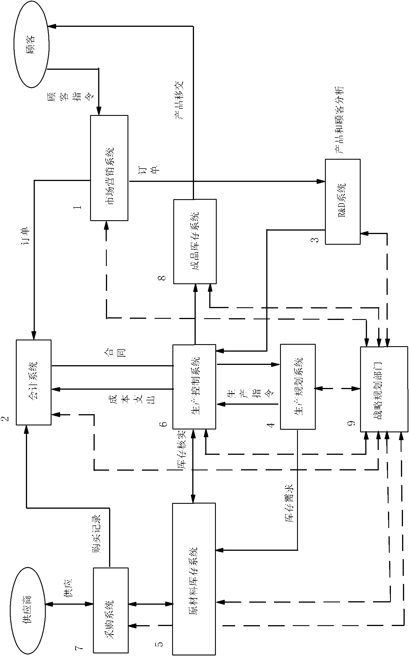 Information flow organization method in large scale customization furniture production