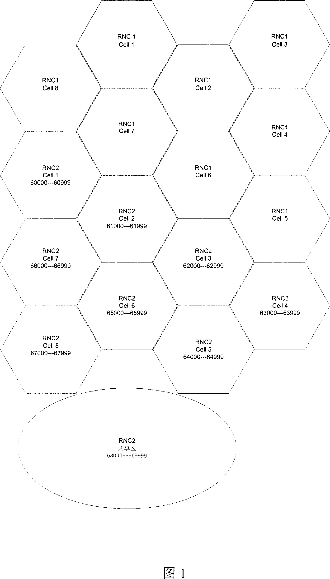 Method of uplink scrambling code distribution in WCDMA system