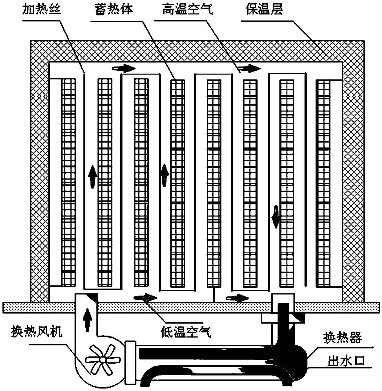 Configuration method of solid electric heating heat storage heating unit