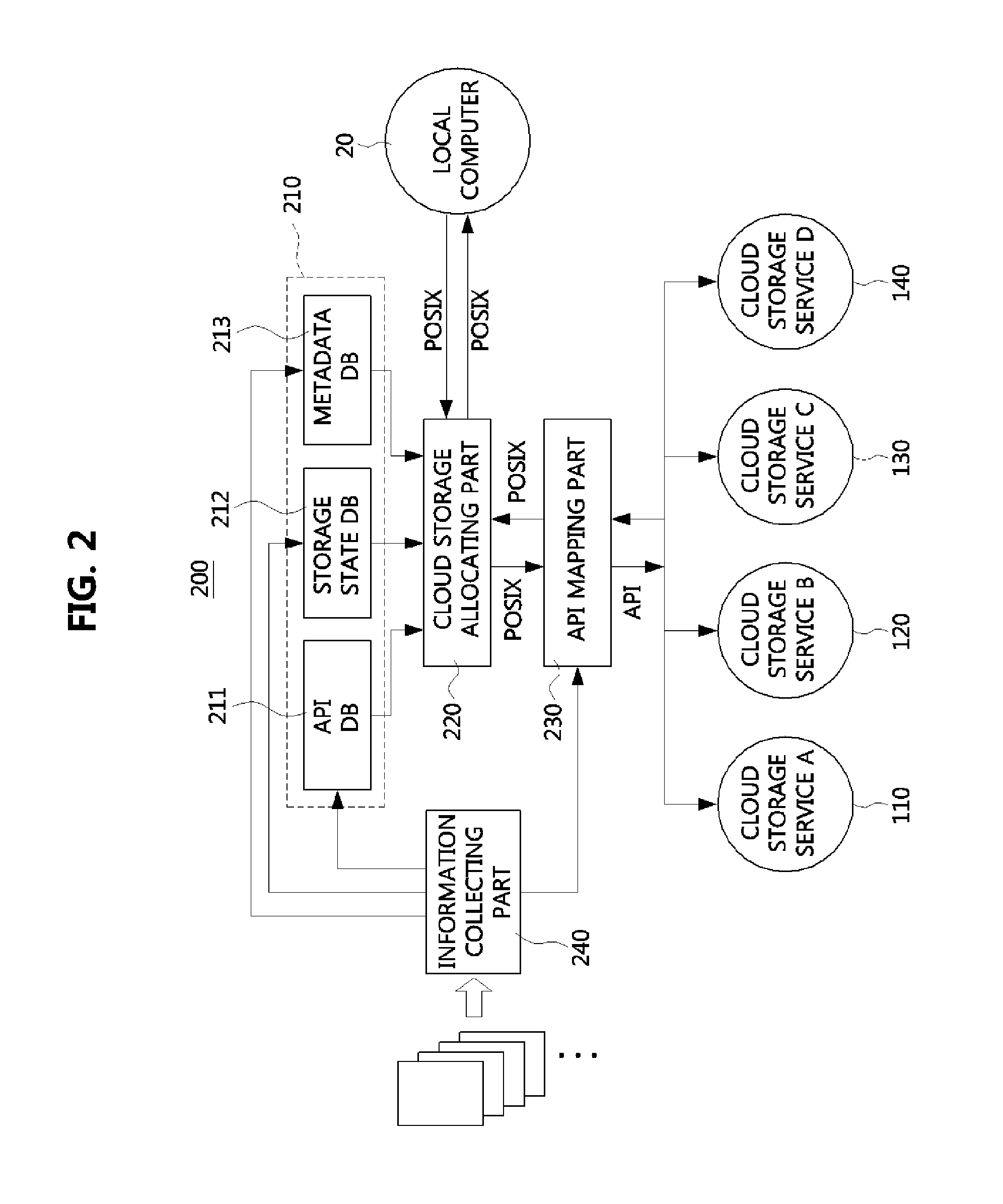 Virtual file system integrating multiple cloud storage services and operating method of the same