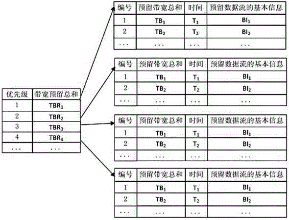 Priority-based wireless access control method for dual-path routing