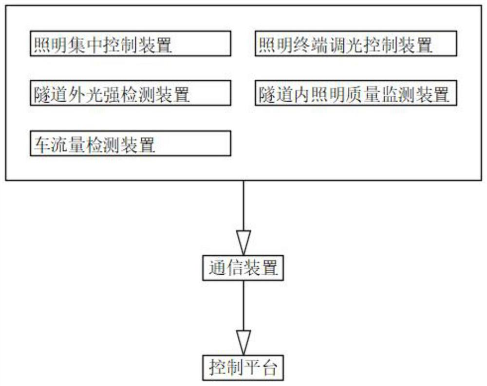 Distributed intelligent tunnel lighting system