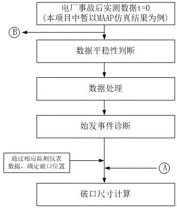 Method and system for diagnosing and responding and supporting nuclear power plant severe accident