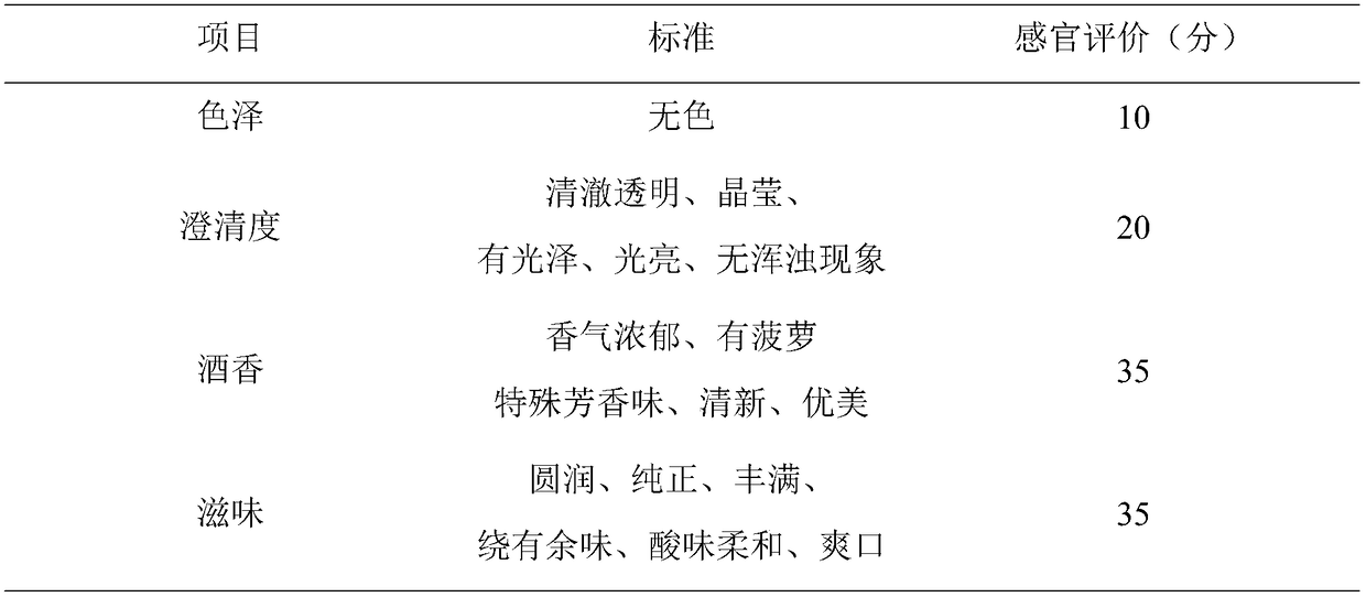 Pineapple primary pulp wine making method and intelligent fermentation apparatus