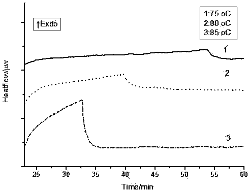 Thermal analysis method of TiO2 crystallization by water supporting at low temperature