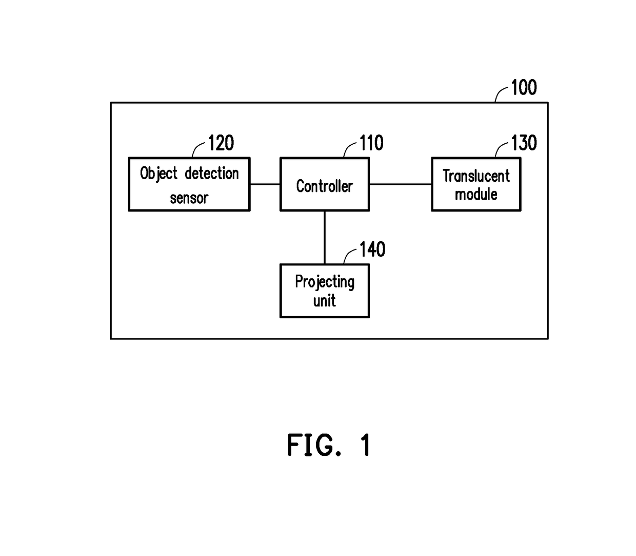 Display device and display method