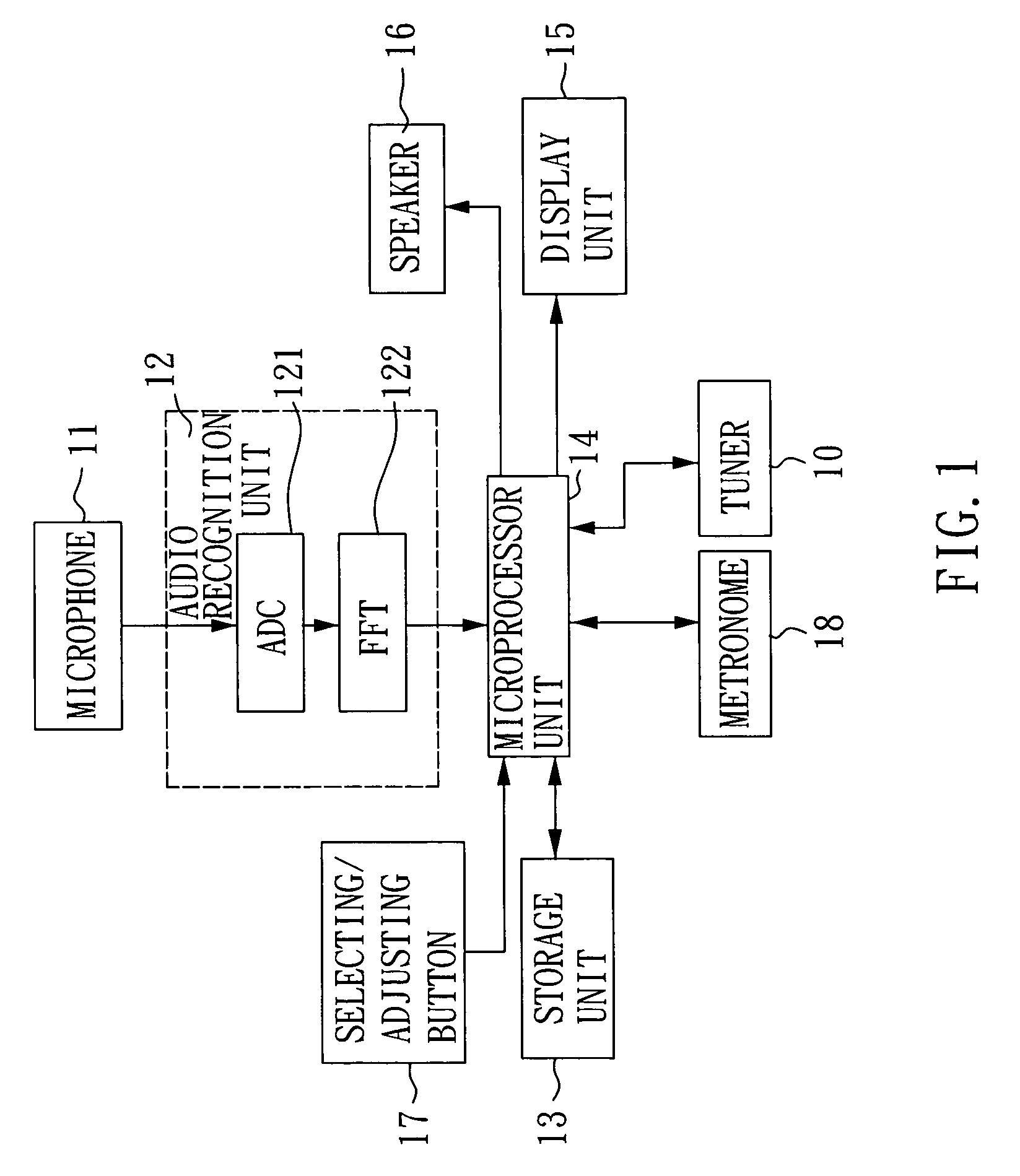 Electronic musical score device