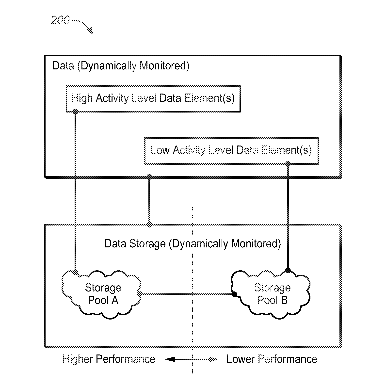 Method for placement of virtual volume hot-spots in storage pools using ongoing load measurements and ranking