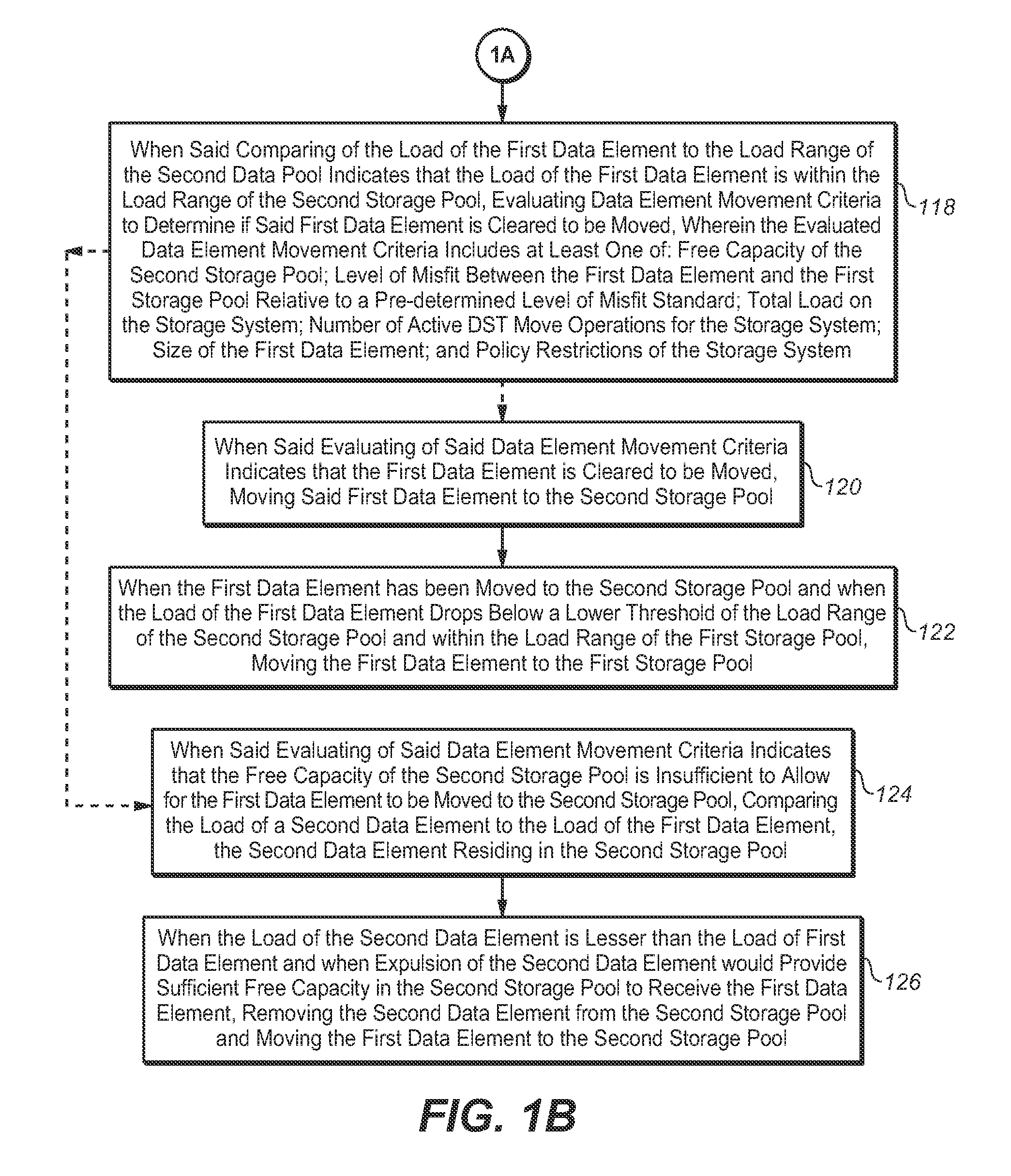 Method for placement of virtual volume hot-spots in storage pools using ongoing load measurements and ranking