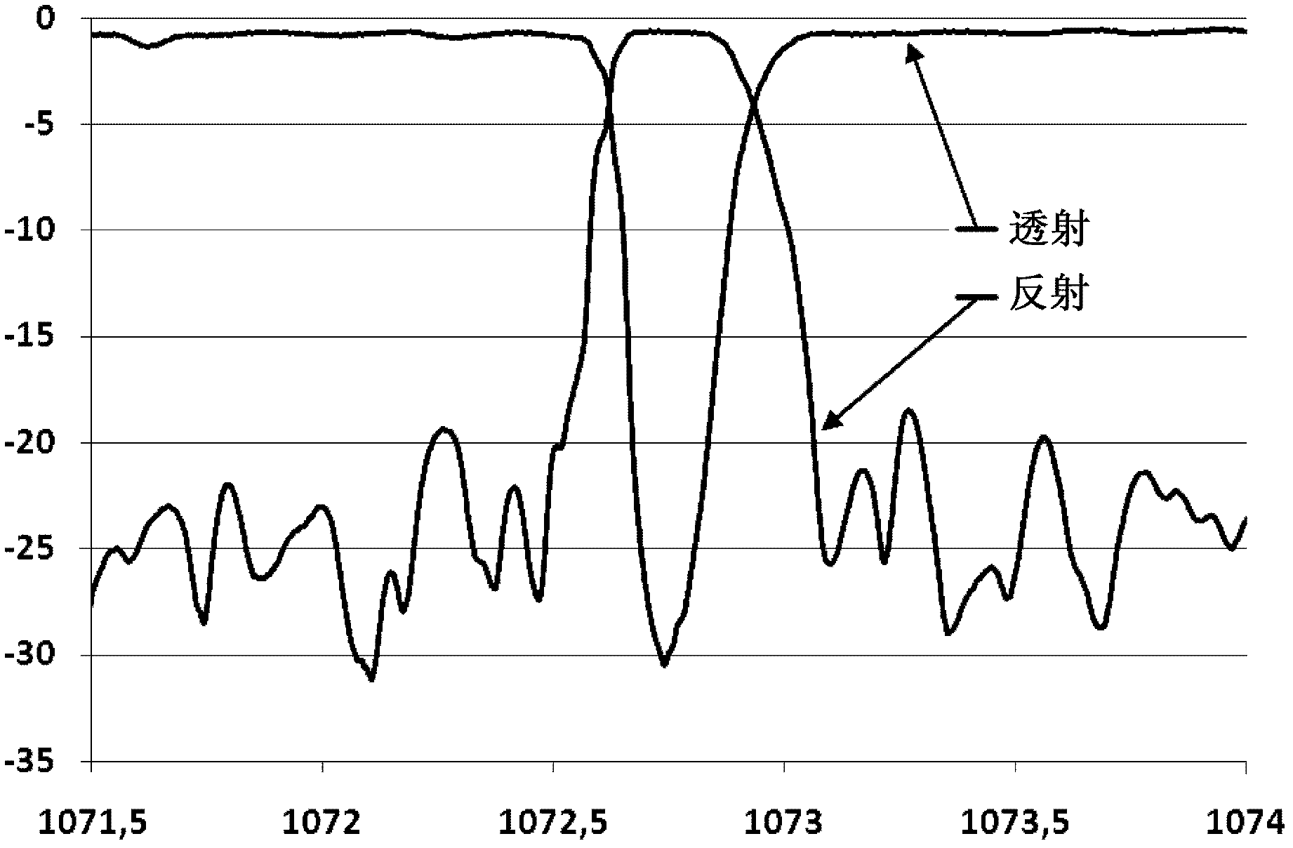 Method for writing high power resistant Bragg gratings using short wavelength ultrafast pulses