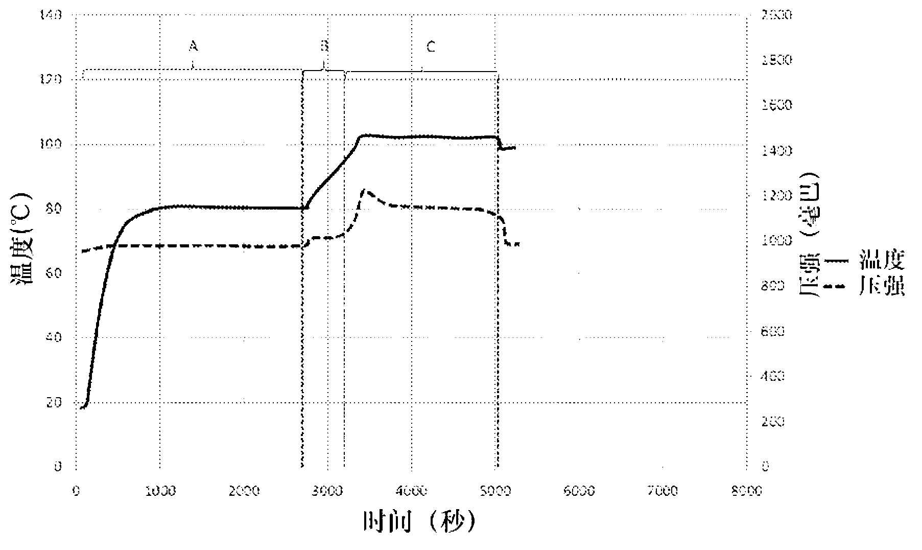 Method for controlling a rice pressure cooker and rice pressure cooker for implementing such a method